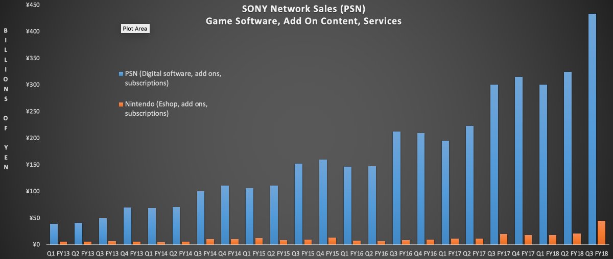 PSN Vs Nintendo Online